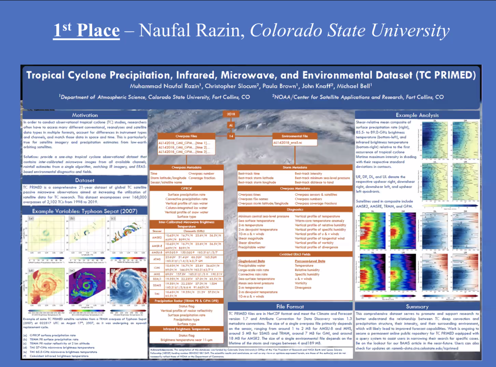 Student Poster Awards at AMS